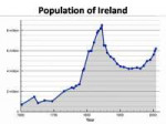 Irelandpopulation.png