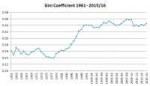 How20has20inequality20changed20to202015-1620IFS[1].jpg