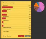 FireShot Capture 006 - Твои полит. взгляды - Results - Stra[...].png