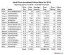 FY-2016-Drive-Failure-Rates.jpg