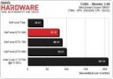 NVidia-GeForce-GTX-580-680-780-Titan-CUDA-Blender-Cycles-BMW.png