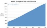 analyst-smartphone-sales-will-dwarf-pc-sales-this-year-and-[...].jpg