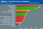 AMD-Raven-Ridge-3DMark-11-Graphics-740x497[1].png