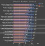 amd-r5-bf1-benchmark.png