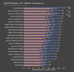 8700k-legacy-bf1-benchmark.png