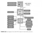AMD 990FX block diagram.PNG