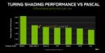 NVIDIA-Turing-vs-Pascal-Shader-Performance-1000x512.jpg