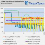 8875005samsung-970-evo-plus-ssd-review-96-layer-refreshfull.png