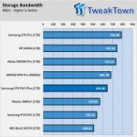 8875015samsung-970-evo-plus-ssd-review-96-layer-refreshfull.png