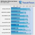 8875009samsung-970-evo-plus-ssd-review-96-layer-refresh.png