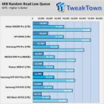 8875007samsung-970-evo-plus-ssd-review-96-layer-refresh.png