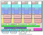 AMDBulldozerblockdiagram(8coreCPU).PNG