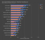 apex-legends-multiplayer-benchmark1440p.png