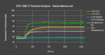 gtx-1080-ti-thermal-analysis.png