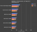 bf1-benchmark-4k-dx11.png