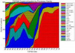 ProcessorfamiliesinTOP500supercomputers.svg.png