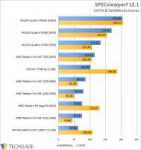 AMD-Radeon-RX-Vega-64-SPECviewperf-CATIA-SolidWorks.png