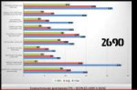 Screenshot2019-06-18 XEON E5-2650v2 VS E5-2690 VS E5-1650 V[...].png