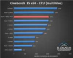 AMD-Ryzen-5-3600-X470-Tests-1-410x324.jpg