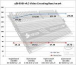 x264-channel-scaling.jpg