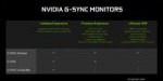 nvidia-g-sync-monitor-stack-comparison-850px.png
