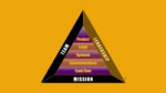 Use the B-I Triangle for Business Success -Robert Kiyosaki.mp4