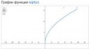 Graph sqrt(x).jpg