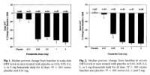 finasteride-DHT-change.png