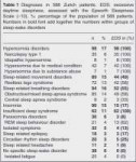 2019-07-13 232122-Which diagnostic findings in disorders wi[...].png