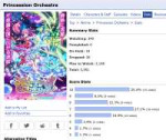 Screenshot 2025-04-07 at 14-33-08 Princession Orchestra - Statistics - MyAnimeList.net.png