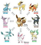 all-eevee-evolutions-pokemon-go-review.jpg