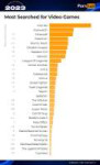 pornhub-insights-2023-year-in-review-video-game-searches.png