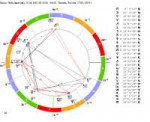 Screenshot2019-06-20 Sotis Online - профессиональная астрол[...].png