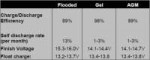 trojanBatteryFAQTable1.jpg