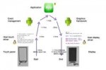 Touch2touchecosystembreakdown.jpg