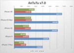 iphone-xr-benchmarks-antutu-100778914-large.jpg