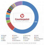 Global-Market-Share-by-Brand-for-Q4-2018-600x618.png