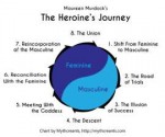 Heroines-Journey-Stages.png