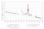 сметность совок ри репрессии голод.gif