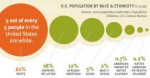 what-population-data-say-2018.png