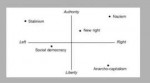political-ideologies-leftcentreright-3-638.jpg