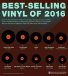 best-selling-vinyl-infographic.jpg