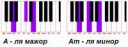 akkordy-la-major-i-la-minor[1]