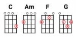 C-Am-F-G-ukulele-chords.jpg