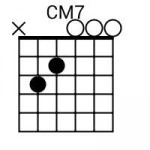 C-Major 7th-C-x,3,2,0,0,0.png