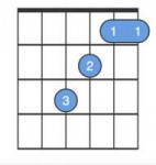 how-f-major-chord-v2.png