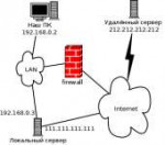 putty-ssh-tunnels-schema-1.png