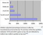 usa inequality.JPG