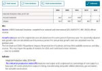 Screenshot 2023-11-18 at 21-20-51 Industrial Production by Indicator Country and Year. UNECE Statistical Database.png