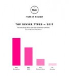yir2017-infographictop-device-types2x[1].png